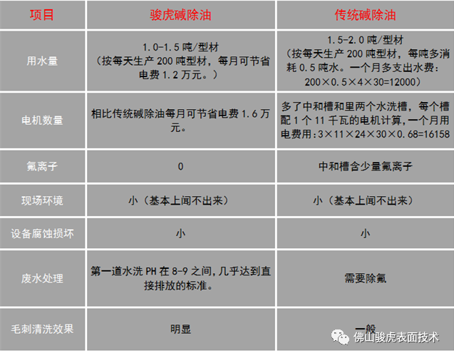 众博手机版登录入口 | 众博（中国）官方工艺特点