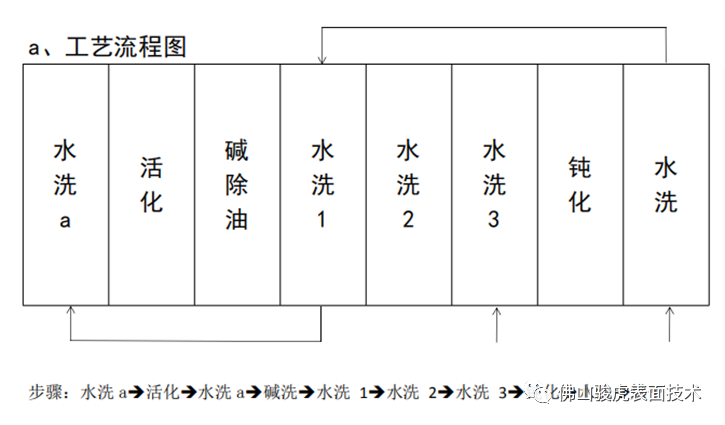 众博手机版登录入口 | 众博（中国）官方工艺特点