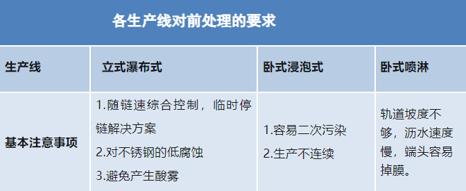 众博手机版登录入口|铝合金型材—酸性除油无铬钝化技术